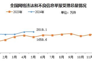 记者：多特想和新星布伦纳续约，但球员本人并不急着做决定